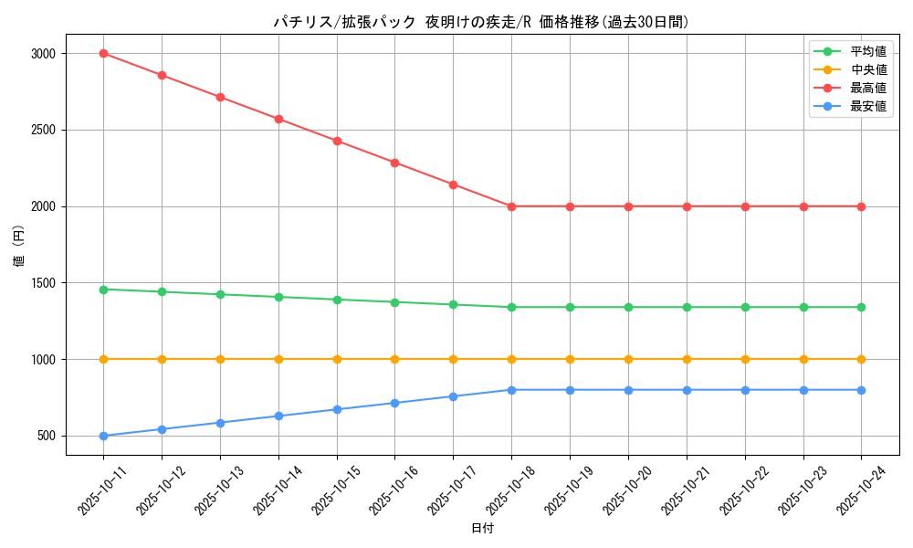card_27851_series_61069_rarity_65216_graph