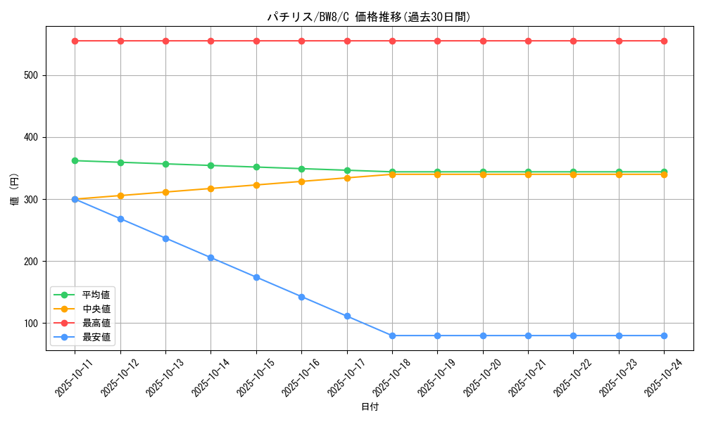 card_27851_series_61145_rarity_65214_graph