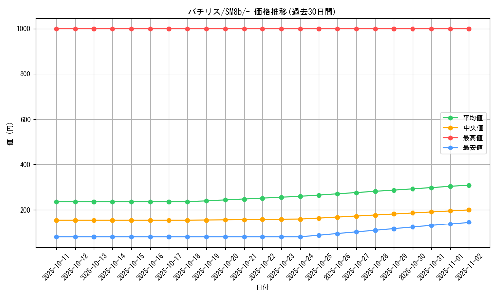 card_27851_series_61277_rarity_95225_graph