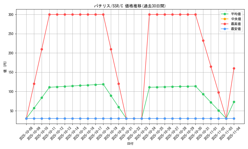 card_27851_series_61332_rarity_65214_graph