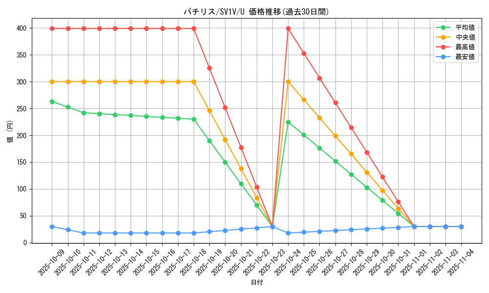 card_27851_series_61374_rarity_65215_graph