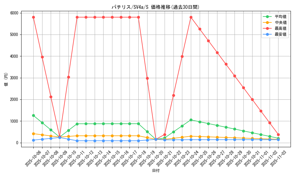 card_27851_series_61404_rarity_80235_graph