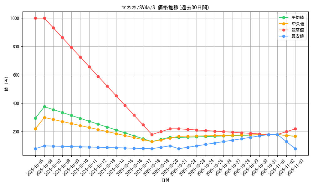 card_27855_series_61404_rarity_80235_graph