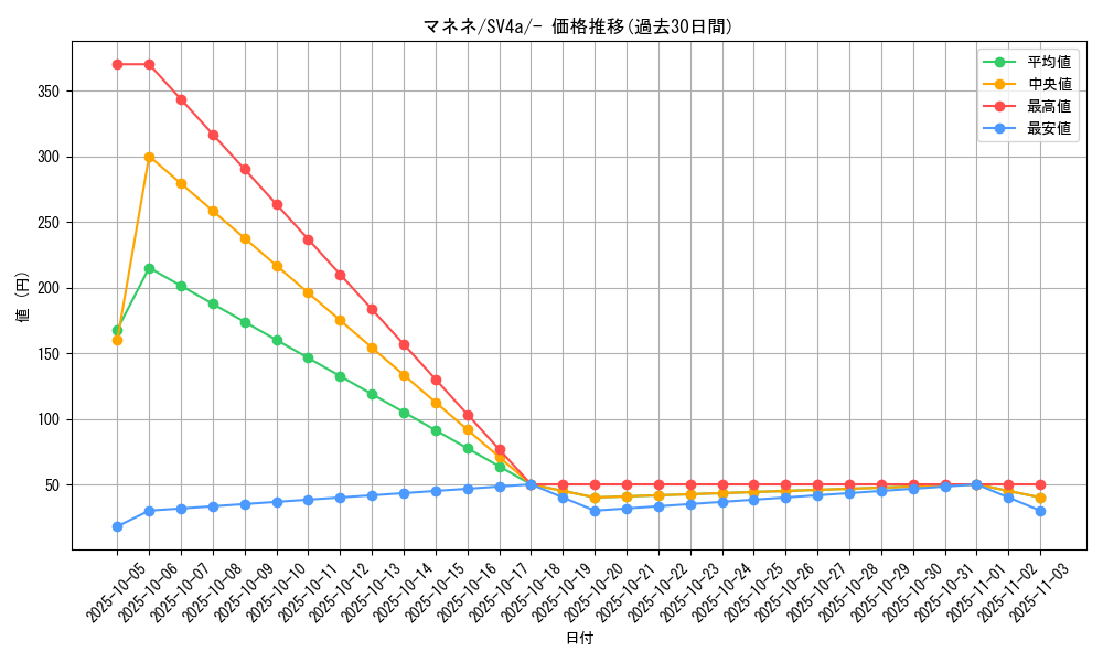 card_27855_series_61404_rarity_95225_graph