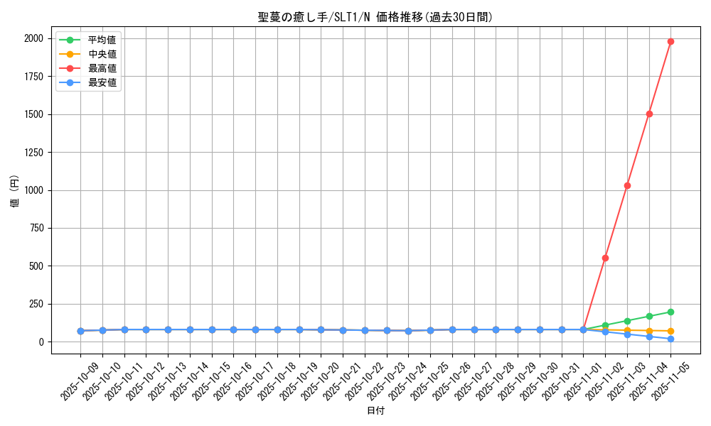 card_2785_series_6226_rarity_1_graph