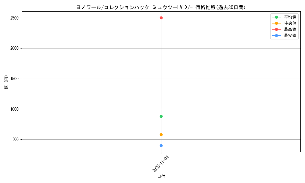 card_27865_series_61087_rarity_95225_graph
