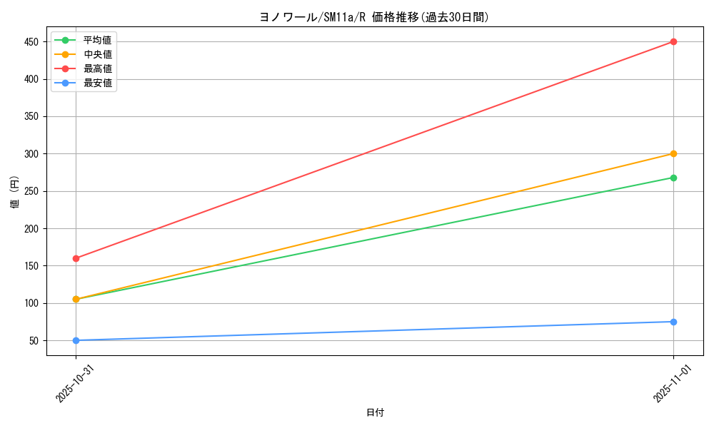 card_27865_series_61296_rarity_65216_graph