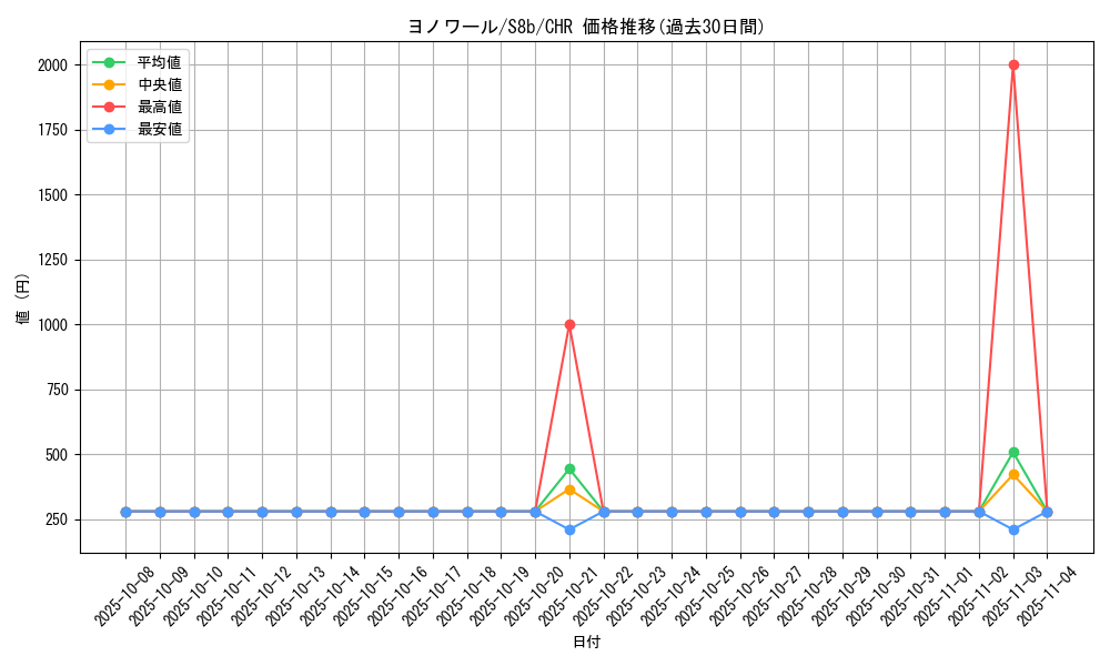 card_27865_series_61353_rarity_81352_graph