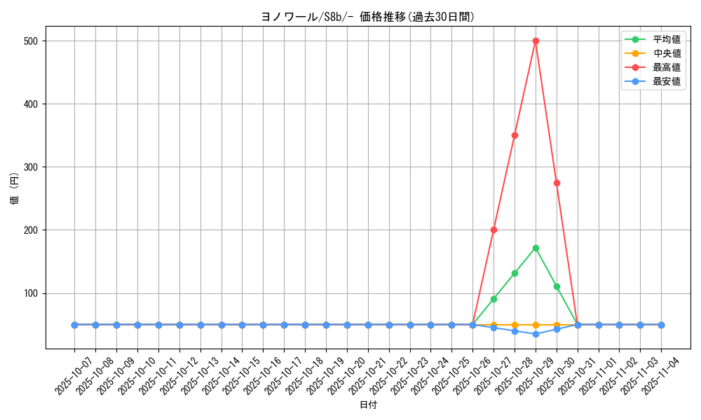 card_27865_series_61353_rarity_95225_graph