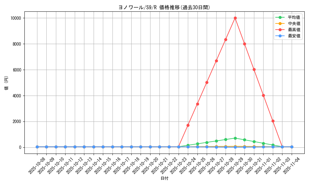 card_27865_series_61355_rarity_65216_graph