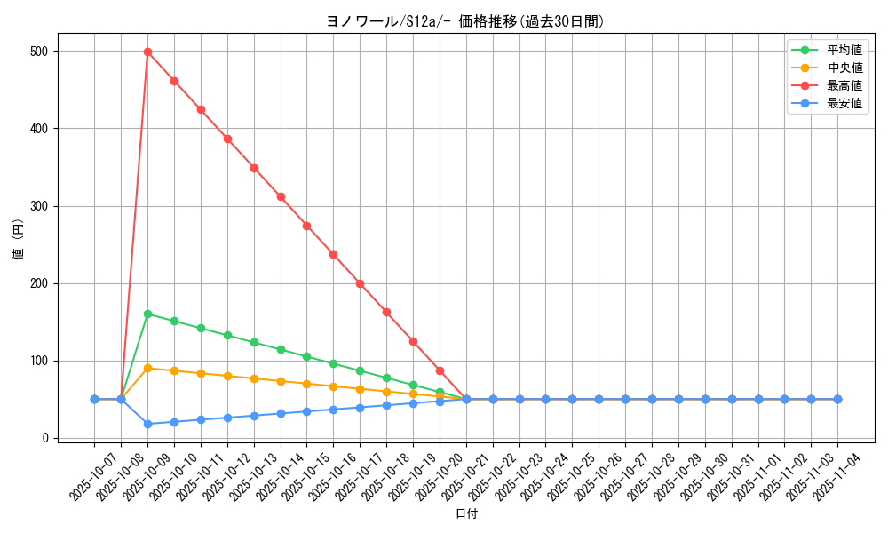 card_27865_series_61372_rarity_95225_graph