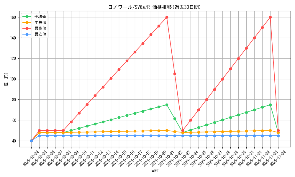 card_27865_series_61415_rarity_65216_graph