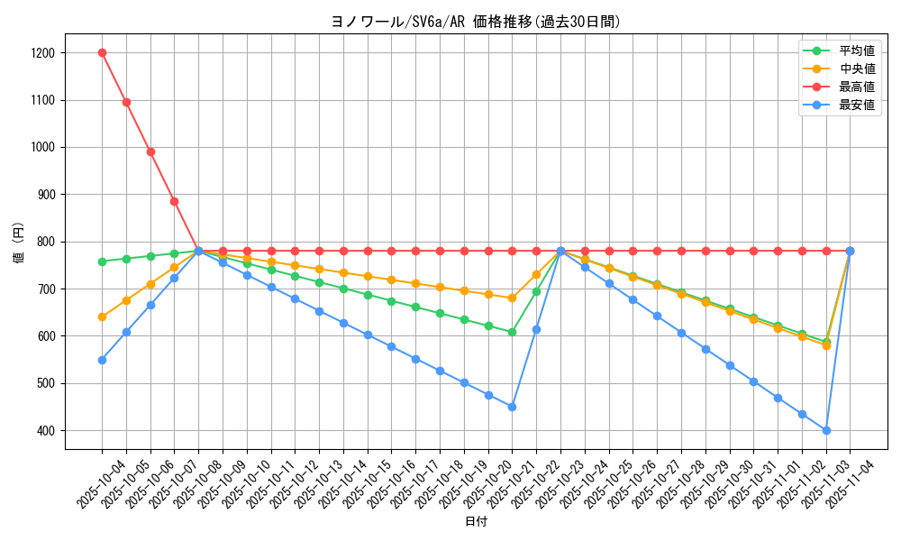 card_27865_series_61415_rarity_86461_graph