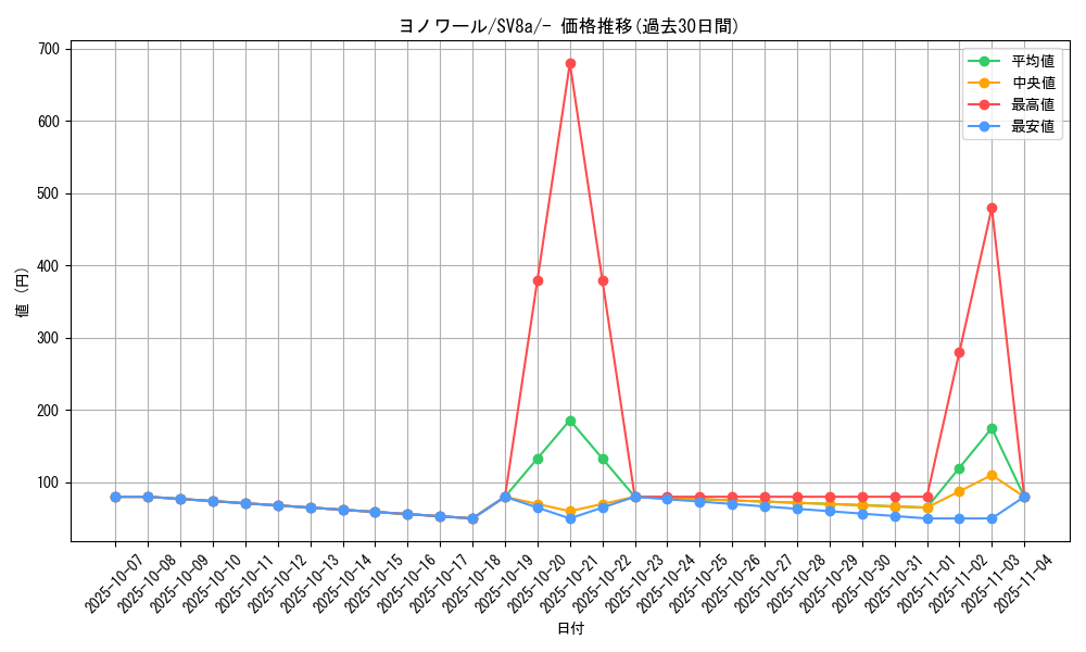 card_27865_series_61431_rarity_95225_graph