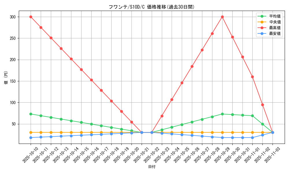 card_27866_series_61361_rarity_65214_graph
