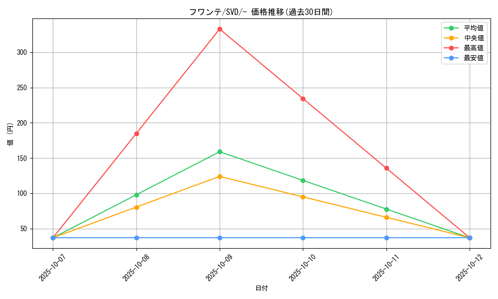 card_27866_series_61389_rarity_95225_graph