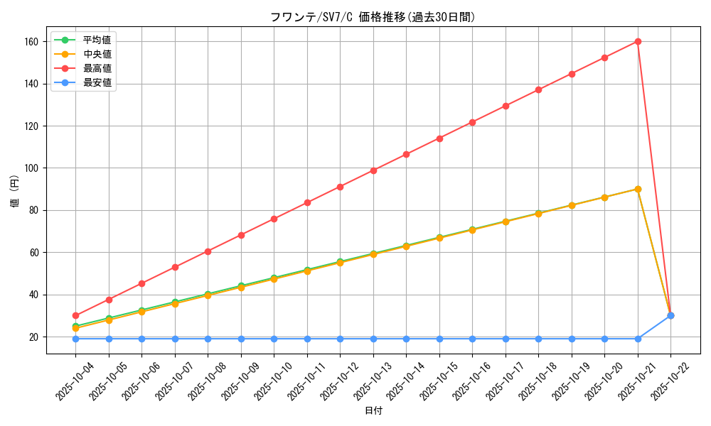 card_27866_series_61416_rarity_65214_graph