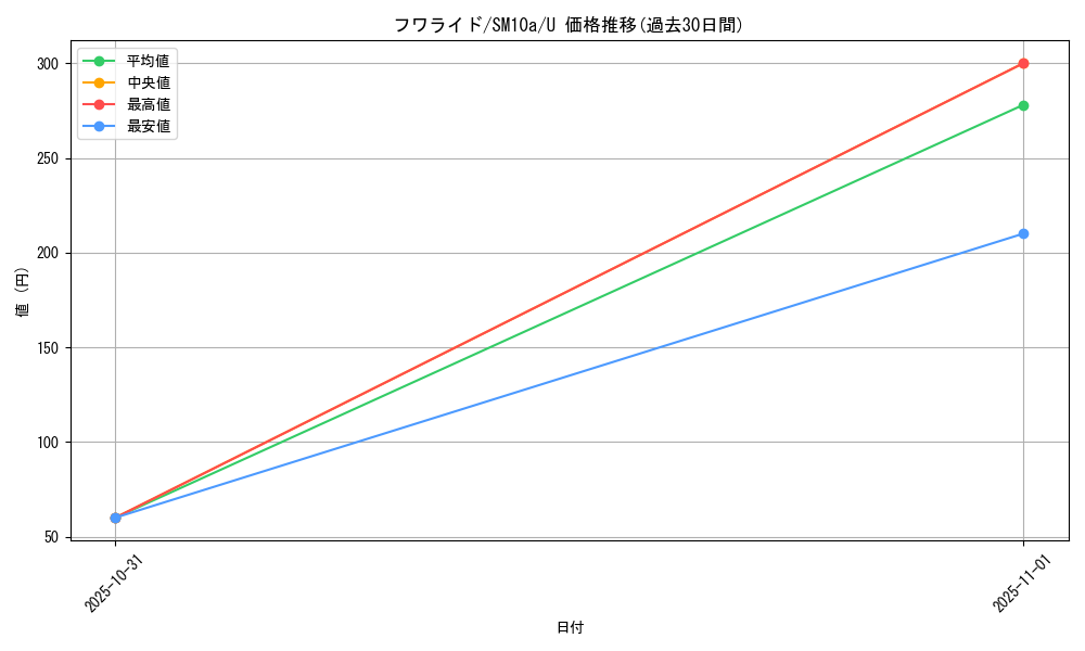 card_27867_series_61290_rarity_65215_graph