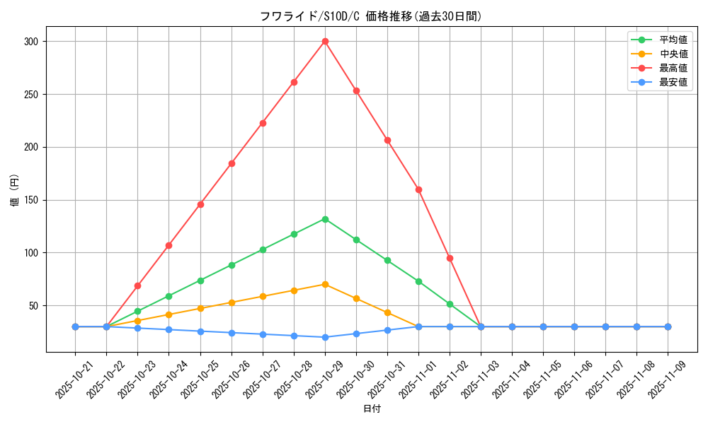 card_27867_series_61361_rarity_65214_graph