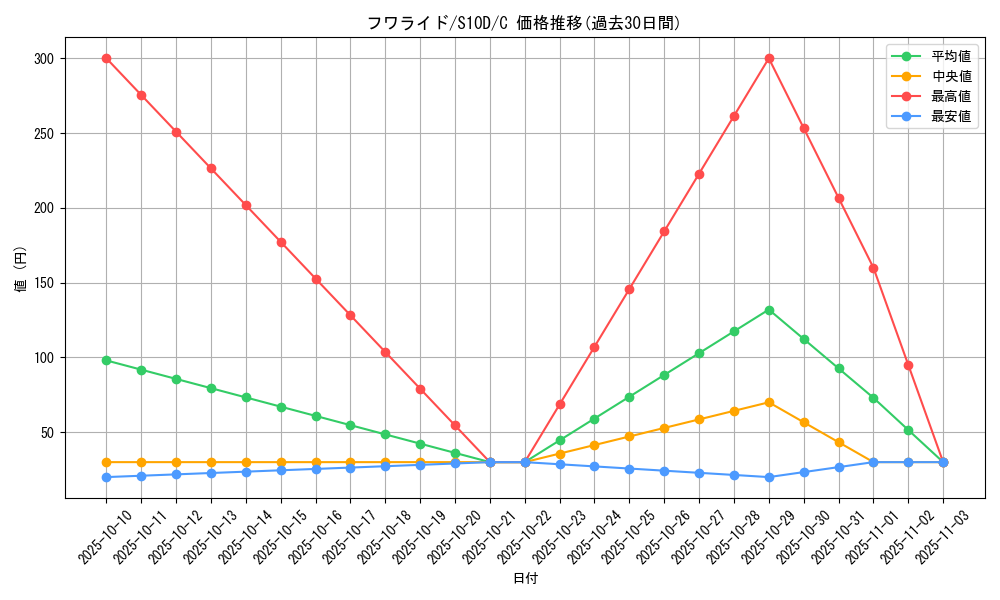 card_27867_series_61361_rarity_65214_graph