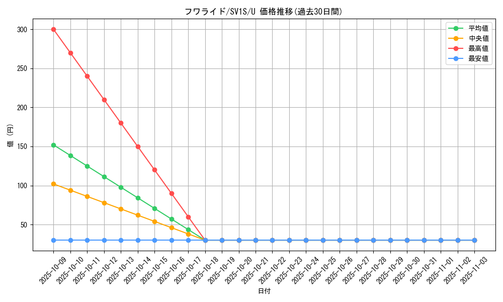 card_27867_series_61373_rarity_65215_graph