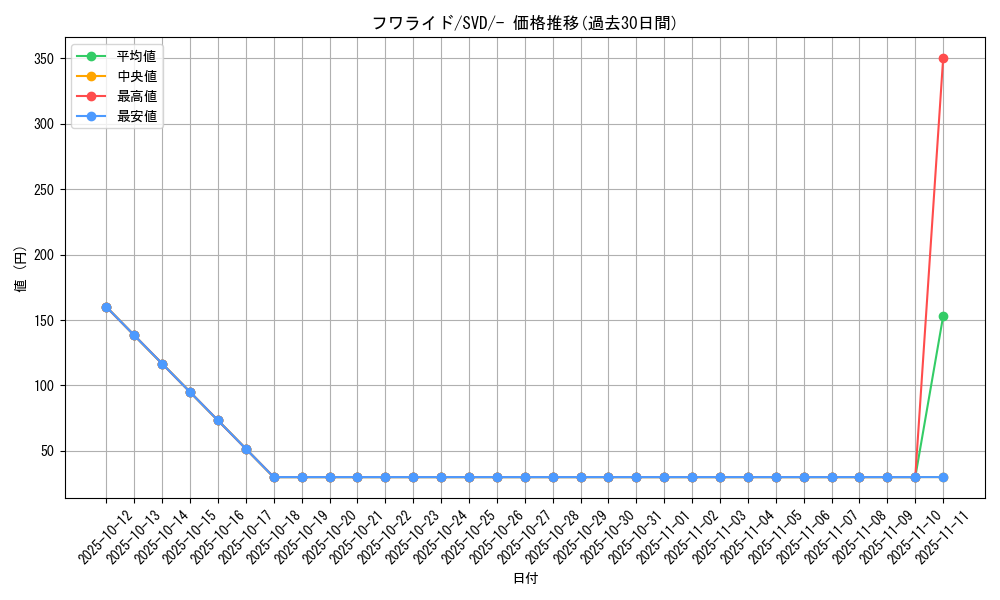 card_27867_series_61389_rarity_95225_graph