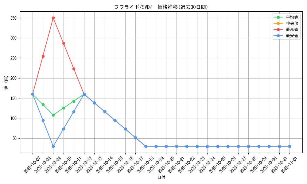 card_27867_series_61389_rarity_95225_graph