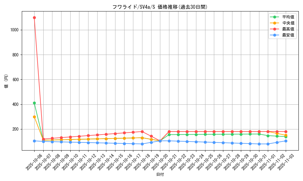 card_27867_series_61404_rarity_80235_graph