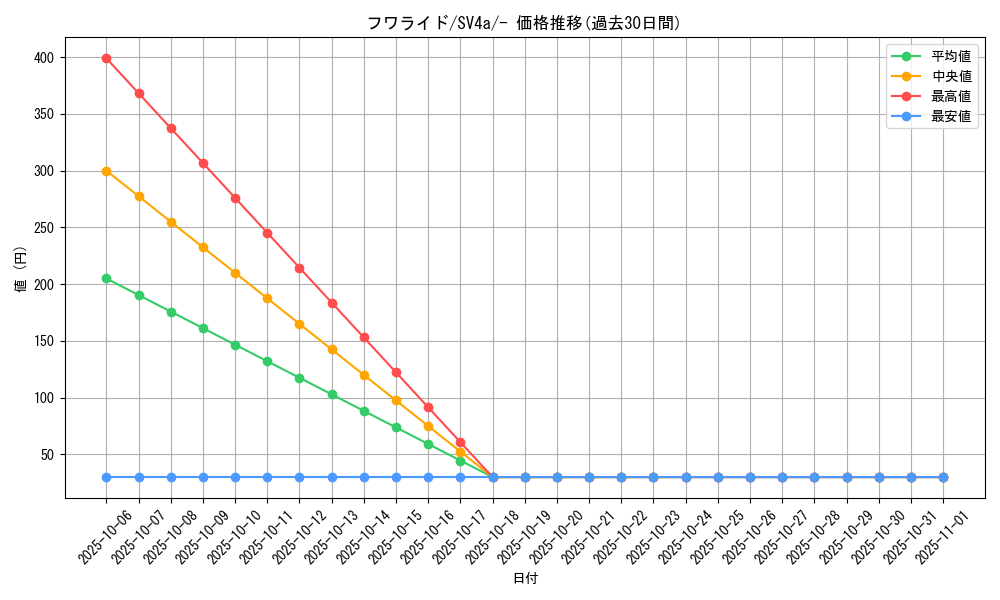 card_27867_series_61404_rarity_95225_graph