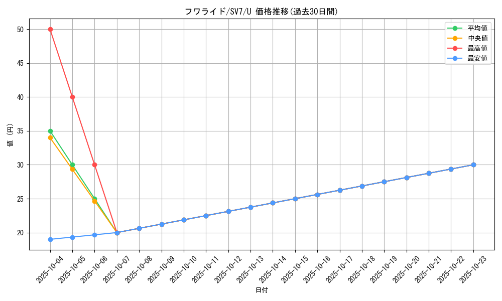 card_27867_series_61416_rarity_65215_graph