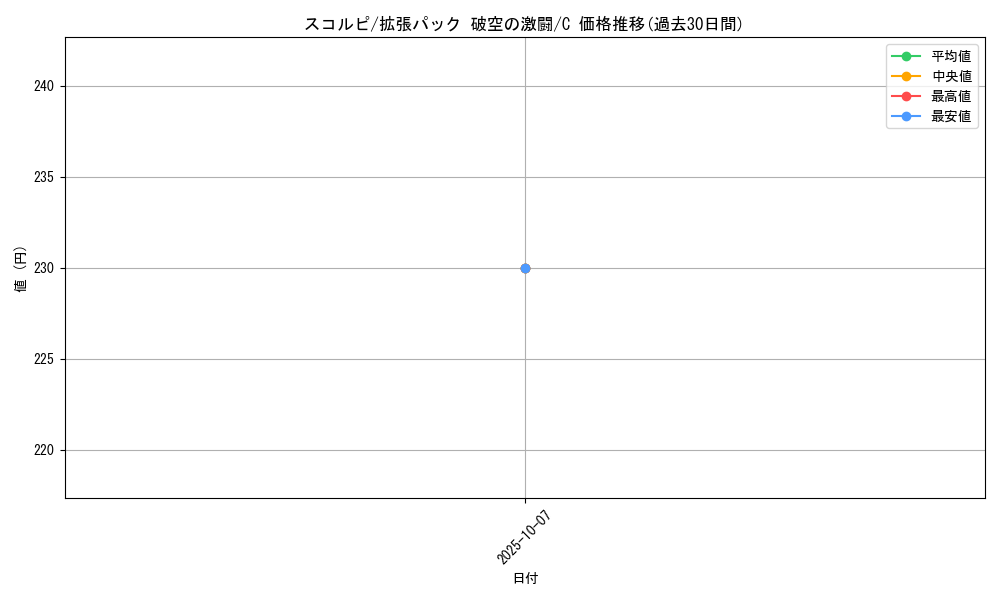 card_27868_series_61076_rarity_65214_graph