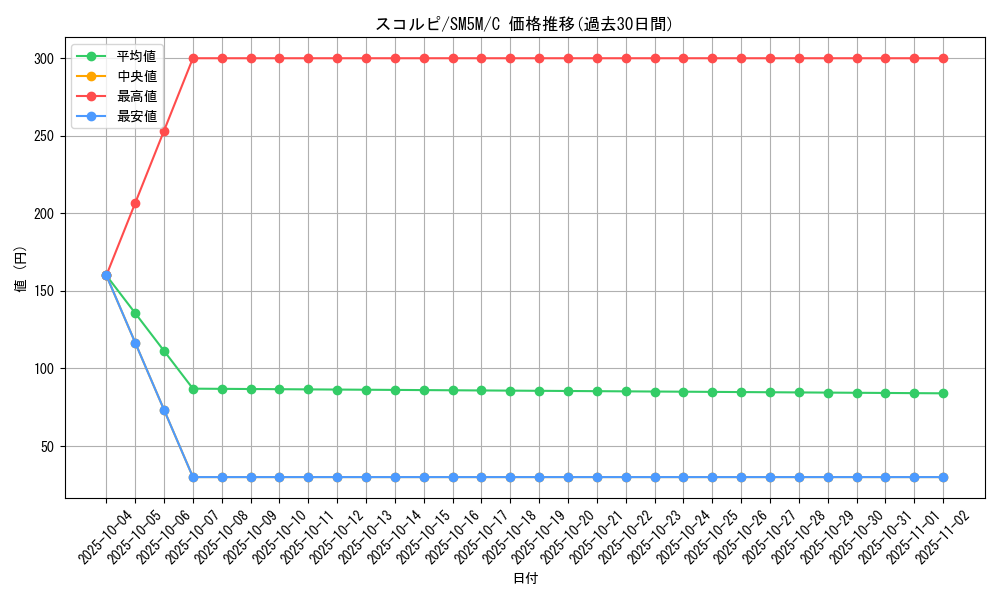 card_27868_series_61255_rarity_65214_graph