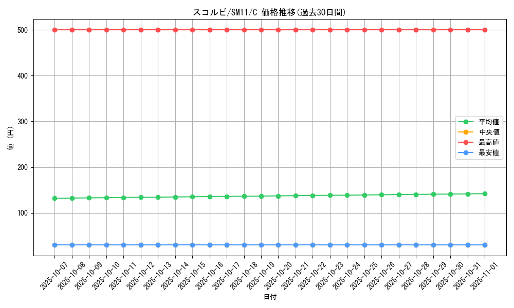 card_27868_series_61293_rarity_65214_graph