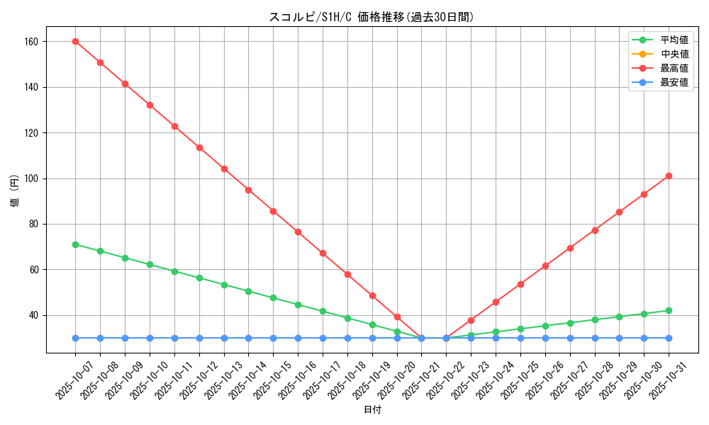 card_27868_series_61306_rarity_65214_graph
