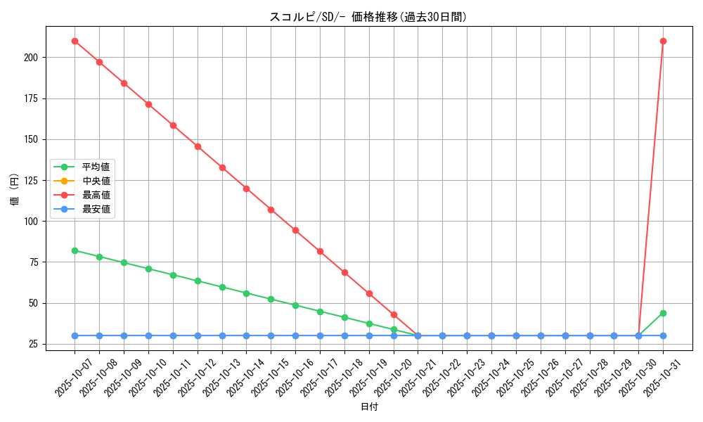 card_27868_series_61322_rarity_95225_graph