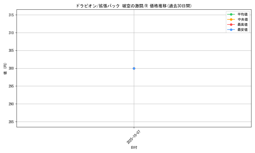 card_27869_series_61076_rarity_65216_graph