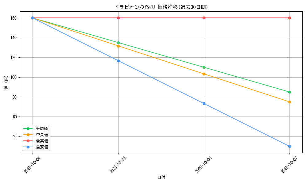 card_27869_series_61180_rarity_65215_graph