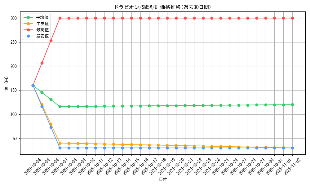 card_27869_series_61255_rarity_65215_graph