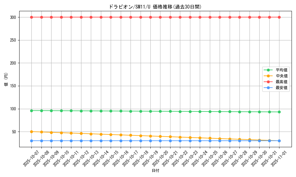 card_27869_series_61293_rarity_65215_graph