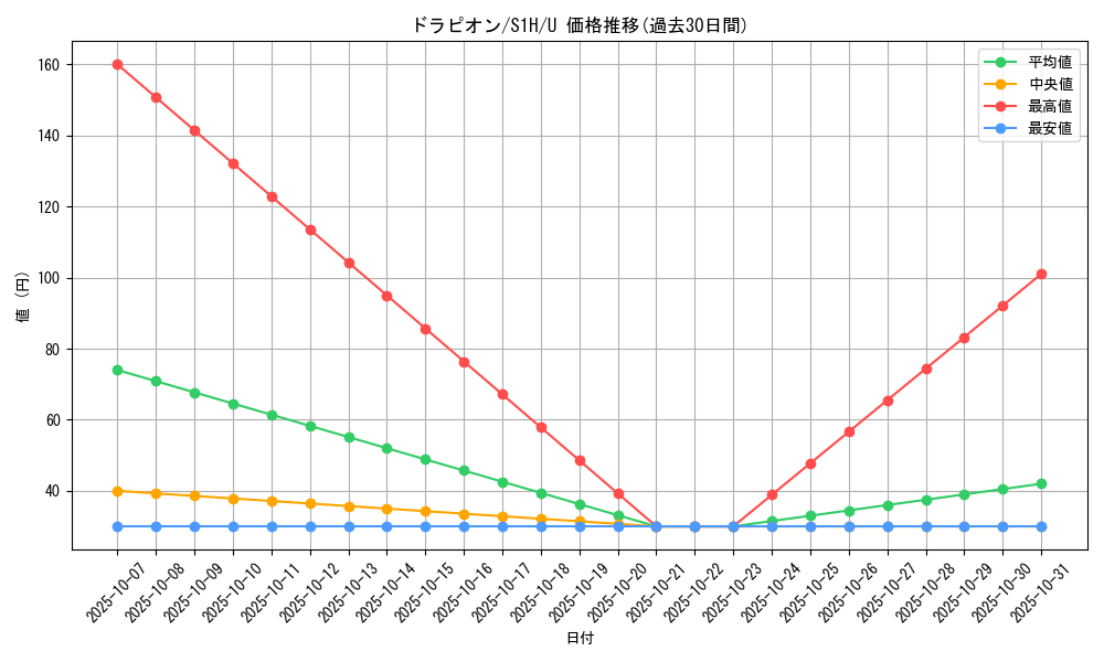 card_27869_series_61306_rarity_65215_graph
