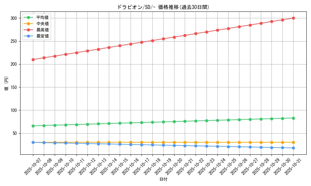 card_27869_series_61322_rarity_95225_graph