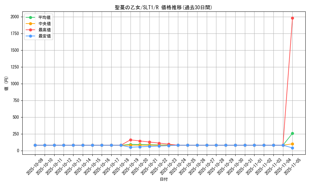 card_2786_series_6226_rarity_62_graph