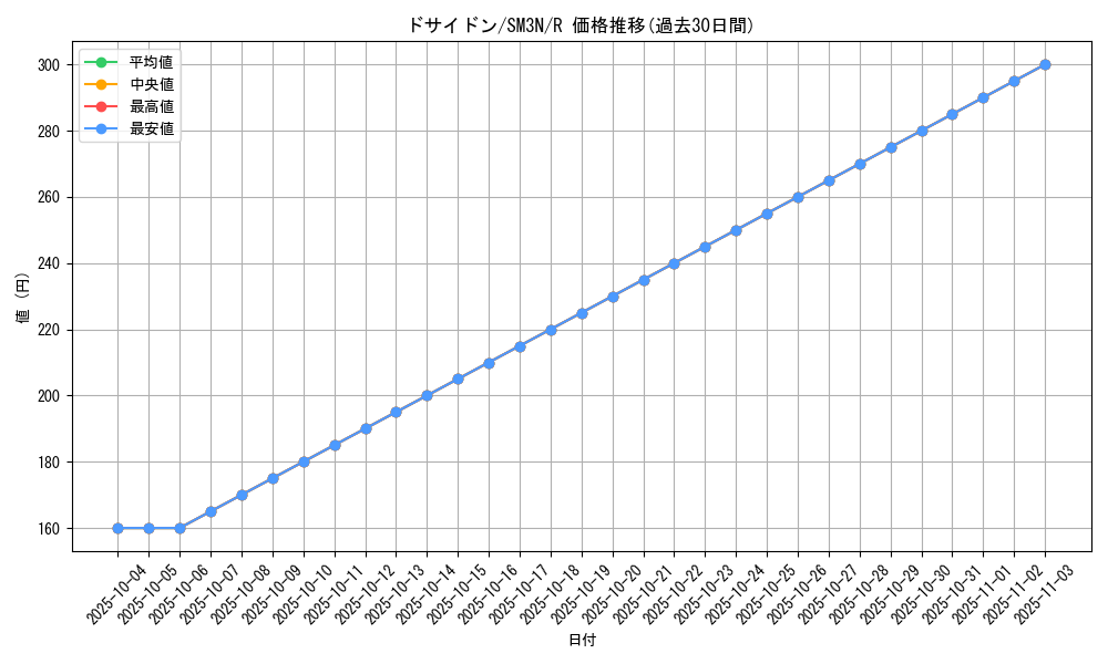 card_27876_series_61248_rarity_65216_graph