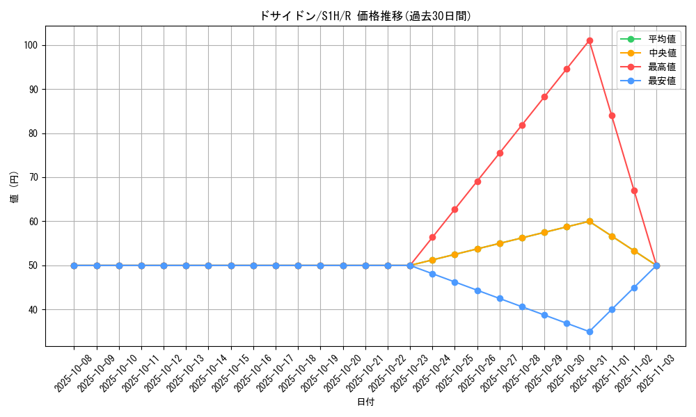 card_27876_series_61306_rarity_65216_graph