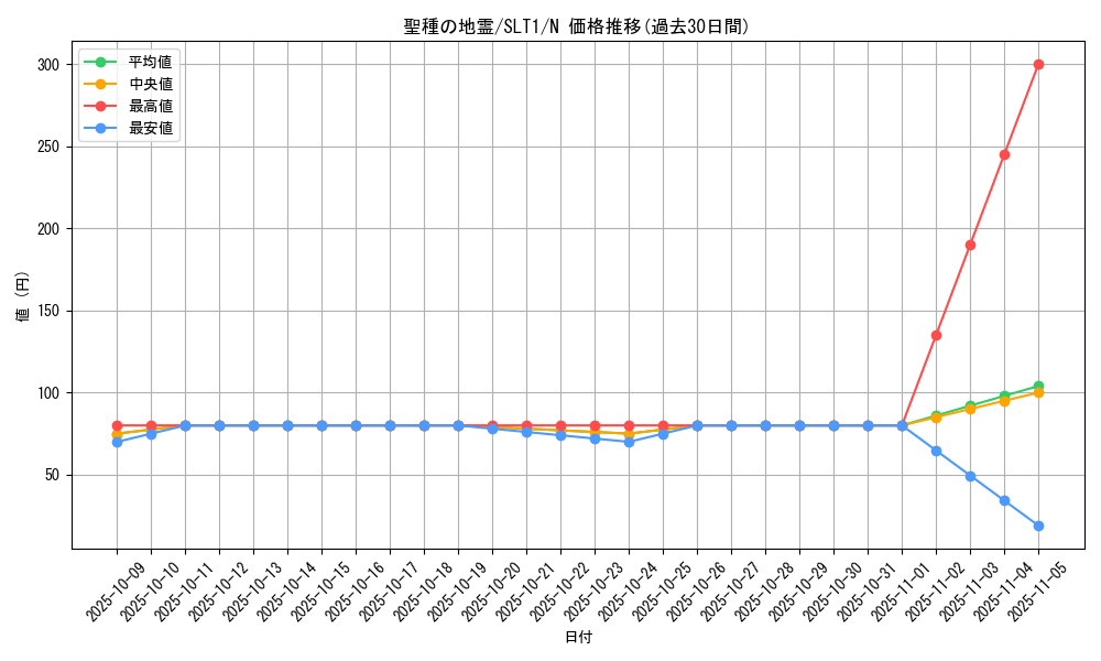 card_2787_series_6226_rarity_1_graph
