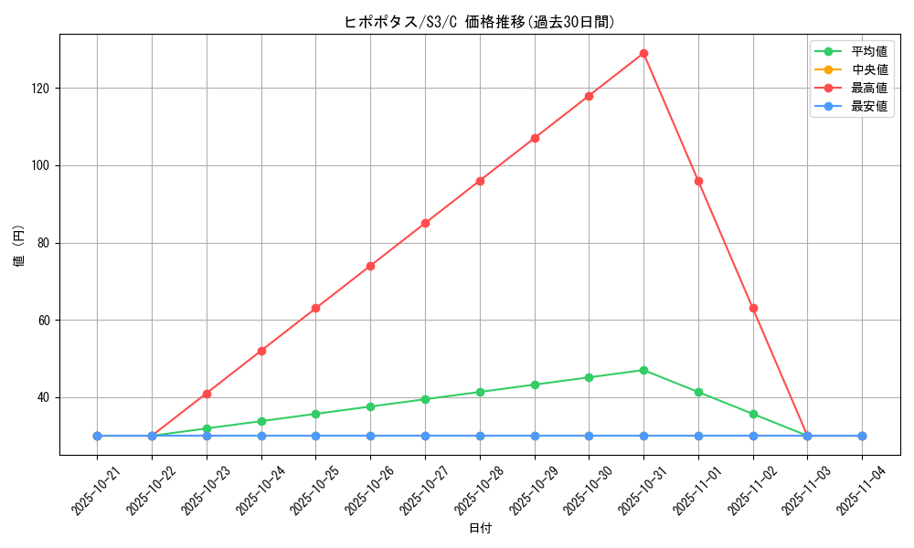 card_27881_series_61314_rarity_65214_graph