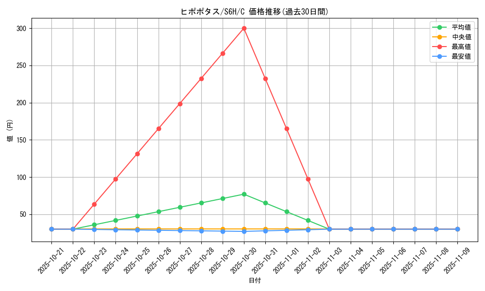 card_27881_series_61336_rarity_65214_graph
