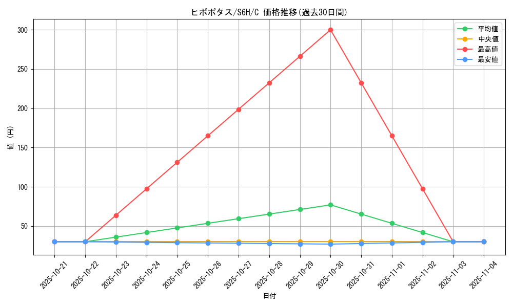card_27881_series_61336_rarity_65214_graph