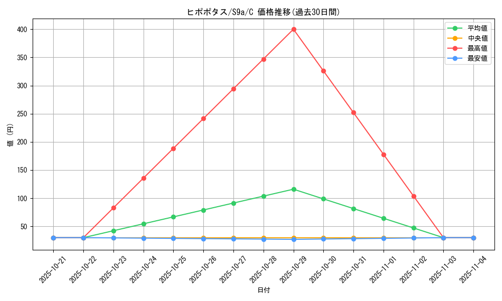 card_27881_series_61358_rarity_65214_graph