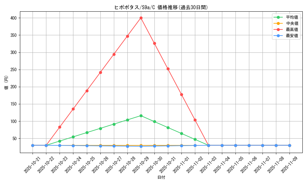 card_27881_series_61358_rarity_65214_graph